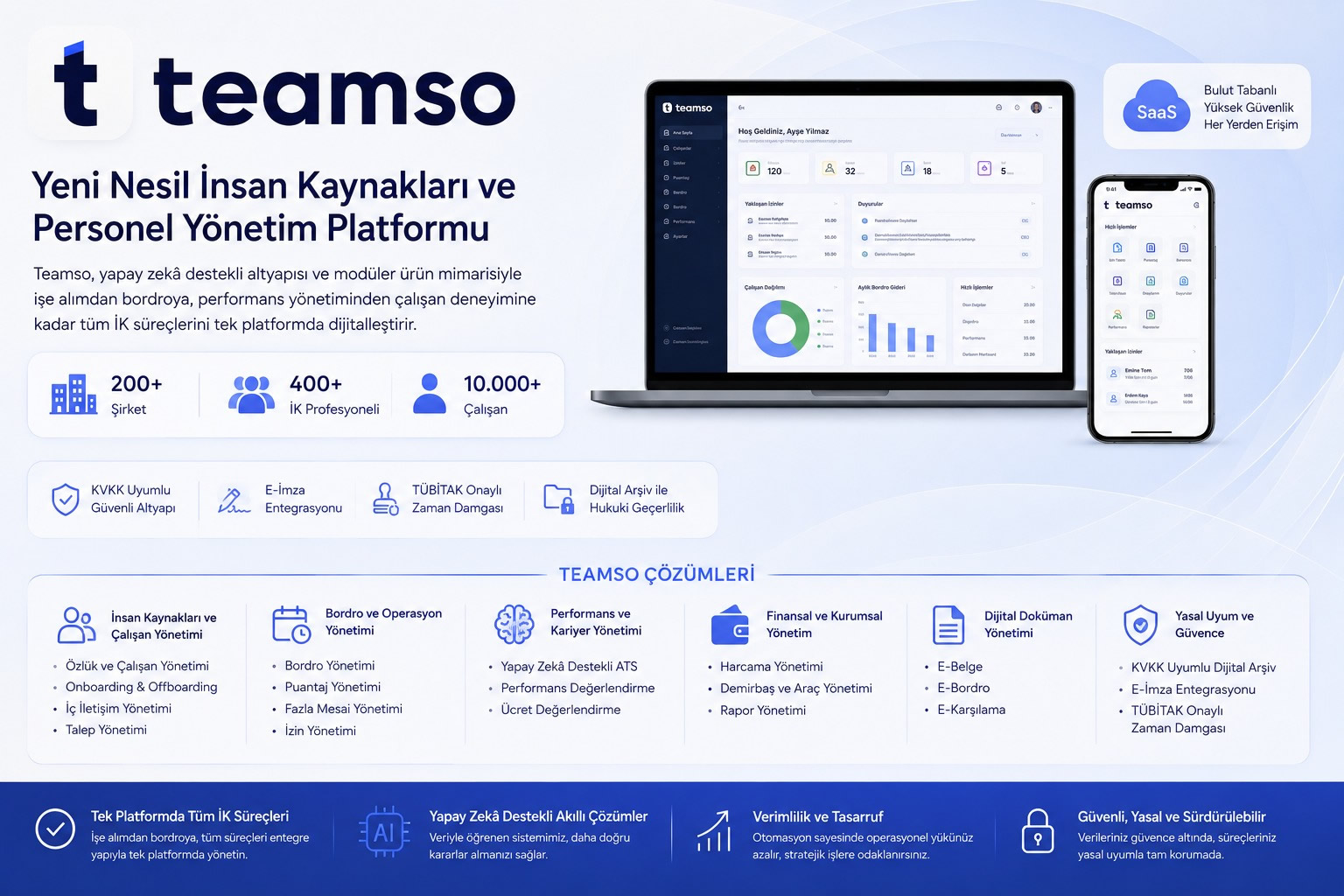 Teamso insan kaynakları platformu
